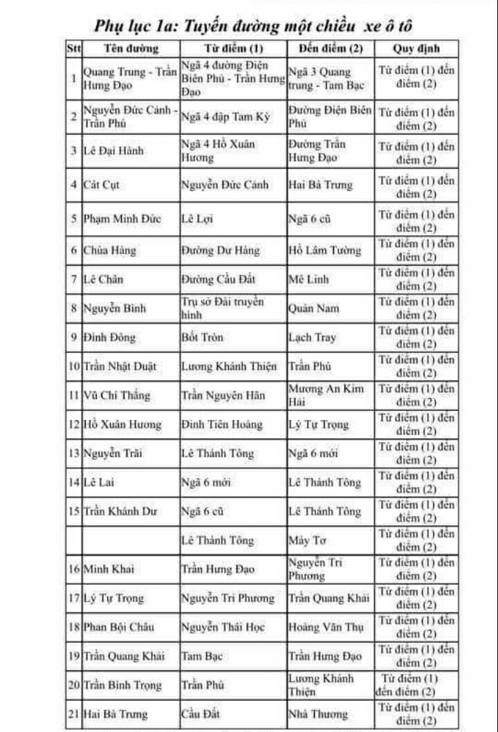 Từ Ngày 1-4, Phân Luồng 1 Chiều Đối Với Một Số Tuyến Đường Các Quận Hồng  Bàng, Lê Chân