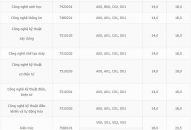 Điểm chuẩn Đại học Hải Phòng cao nhất 22 điểm