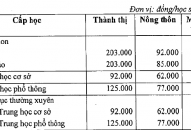 Mức thu học phí năm học 2018 – 2019 đối với các trường công lập