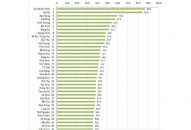 Công bố Chỉ số Thương mại điện tử 2019: Hải Phòng năm thứ 2 liên tiếp giữ vị trí thứ 3