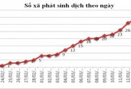 Dịch tả lợn Châu Phi phát sinh thêm trên địa bàn huyện Kiến Thụy