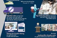 Dịch tả lợn tiến sát vùng chăn nuôi  phía Nam