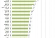 Công bố Chỉ số Thương mại điện tử 2019: Hải Phòng năm thứ 2 liên tiếp giữ vị trí thứ 3