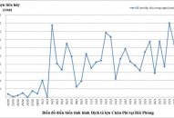 Tình hình bệnh dịch tả lợn Châu Phi tại Hải Phòng (đến ngày 28/3/2019)