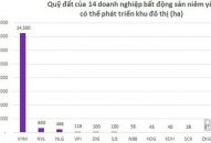 Top 5 doanh nghiệp bất động sản sở hữu quỹ đất ở lớn nhất, họ là ai?
