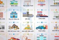 Tầm quan trọng của Bảo hiểm cháy nổ bắt buộc