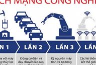 Thực tiễn Hải Phòng và Cách mạng công nghiệp 4.0 (Kỳ 1): Trong xu hướng vận động