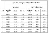 Bamboo Airways tăng gấp đôi tần suất khai thác đường bay Hà Nội – TP.HCM