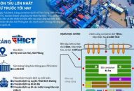 [Infographics] Cảng Hải Phòng đón tàu lớn nhất từ trước tới nay