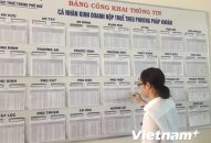 Công khai ngân sách tỉnh: Địa phương ‘đầu tàu’ xếp hạng thấp