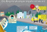 [Infographics] Chủ động mọi phương án ứng phó với bão số 2