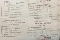 Hải Phòng: 6/8 trường hợp vụ ghép nhầm phách không đủ điểm vào lớp 10