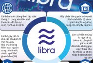 Nguy cơ tiềm tàng từ tiền điện tử Libra của Facebook