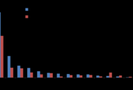 Bệnh sốt xuất huyết Dengue: Dấu hiệu nhận biết và cách phòng tránh