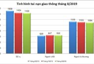 Công bố tình hình tai nạn giao thông, cháy, nổ và xử lý hành chính về trật tự an toàn tháng 8/2019