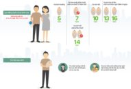 Nam giới được hưởng chế độ khi vợ sinh con, từ ngày 01/7/2019