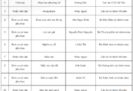 Chương trình biểu diễn nghệ thuật tại nhà Kèn, vườn hoa Nguyễn Du tối 10/8