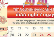 Thủ tướng chốt 7 ngày nghỉ Tết Nguyên đán Canh Tý 2020