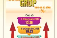 Tình hình thực hiện nhiệm vụ KT-XH, QPAN năm 2019; mục tiêu, chỉ tiêu, nhiệm vụ, giải pháp năm 2020
