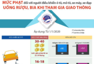 Nghị định 100/2019/NĐ-CP: Mức phạt với người uống rượu, bia điều khiển phương tiện tham gia giao thông