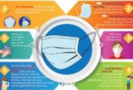 Danh sách các cơ sở cam kết cung cấp một số mặt hàng phòng chống dịch bệnh bình ổn giá trên địa bàn thành phố, cập nhật đến 11h00 ngày 01/2/2020