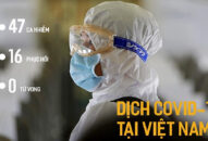 Toàn cảnh dịch Covid-19 ngày 14.3: SARS-CoV-2 đã lây lan ở Việt Nam như thế nào?