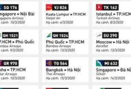 Xác định thêm 2 chuyến bay có hành khách mắc COVID-19