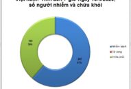 Thông tin phòng, chống dịch bệnh COVID-19 đến 7 giờ ngày 15/4/2020.