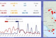 Thông tin phòng, chống dịch bệnh COVID-19 tính đến 7 giờ ngày 17/4/2020