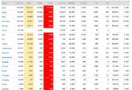 Thông tin phòng, chống dịch COVID-19 tính đến 7 giờ, ngày 07/4/2020