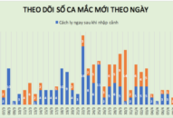 Thông tin phòng, chống dịch COVID-19 đến 7 giờ ngày 09/4/2020: Việt Nam không phát hiện thêm ca nhiễm mới.
