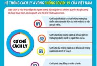 Thông tin phòng, chống dịch COVID-19 tính đến 7 giờ, ngày 05/4/2020