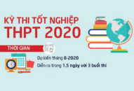 Thi tốt nghiệp THPT năm 2020 diễn ra trong 1,5 ngày