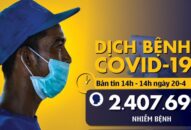 Dịch COVID-19 chiều 20-4: Thái không có ca tử vong mới, Singapore tăng kỷ lục ca nhiễm