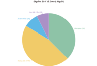 Bộ Y tế công bố ca bệnh thứ 240 mắc COVID-19, liên quan đến ca 166