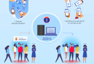 Công bố ứng dụng truy dấu F1, F2 khi xuất hiện ca mắc COVID-19