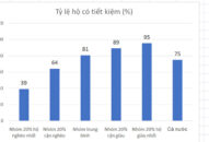 Các hộ gia đình cầm cự được bao lâu nếu ‘cách ly xã hội’?