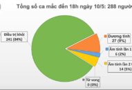 Chiều 10/5, không có ca mắc mới COVID-19, xem xét chuyển bệnh nhân nam phi công người Anh sang BV Chợ Rẫy