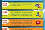 Gửi thư, tin nhắn rác có thể bị phạt tới 100 triệu đồng