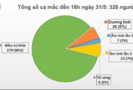 Chiều 31/5, gần 8.000 người cách ly chống dịch, nam phi công người Anh đã ngưng lọc máu, chức năng thận khá hơn