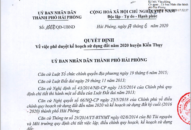 Quyết định phê duyệt kế hoạch sử dụng đất năm 2020 của huyện Kiến Thụy