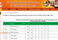 Hải Phòng: Tổng hợp số lượng thí sinh đăng ký dự thi vào lớp 10 THPT năm học 2020÷2021