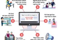 Từ 1/7, triển khai dịch vụ nộp phạt vi phạm giao thông online trên toàn quốc