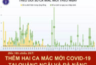 Phát hiện thêm 2 ca mắc COVID-19 tại Đà Nẵng và Quảng Ngãi, Việt Nam có 420 ca bệnh