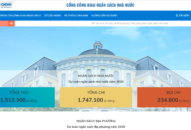 Chính thức vận hành Cổng Công khai Ngân sách nhà nước