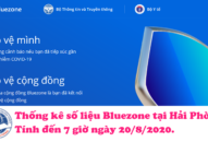 Hải Phòng: Thống kê Bluezone đến 7 giờ ngày 20/8/2020