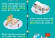 Quy định về vật phẩm, hàng hoá không được gửi, chấp nhận, vận chuyển qua mạng bưu chính