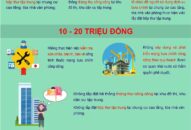 Phạt từ 5 – 30 triệu đồng khi vi phạm các quy định về mạng bưu chính công cộng