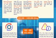 Phạt tiền đến 10 triệu đồng khi vi phạm quy định về sử dụng chung tần số vô tuyến điện