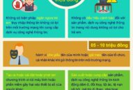 Hành vi vi phạm quy định về bảo vệ quyền, lợi ích hợp pháp và hỗ trợ  người sử dụng sản phẩm, dịch vụ công nghệ thông tin sẽ bị phạt đến 50 triệu đồng